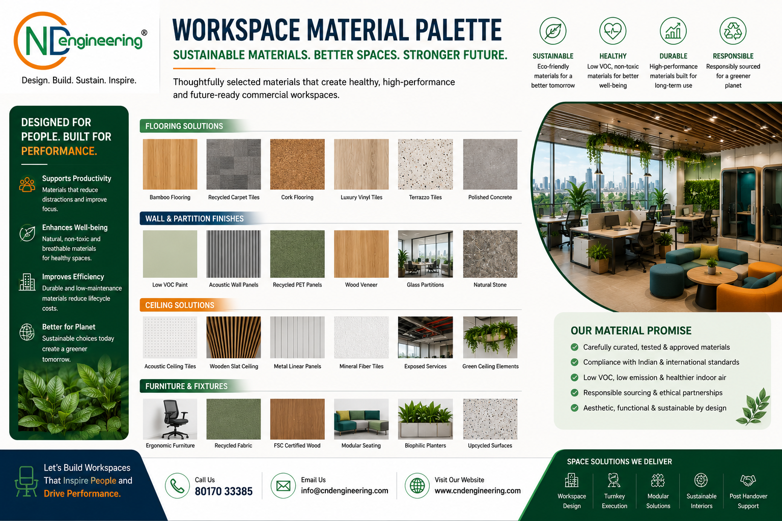 Sustainable materials for future workspaces